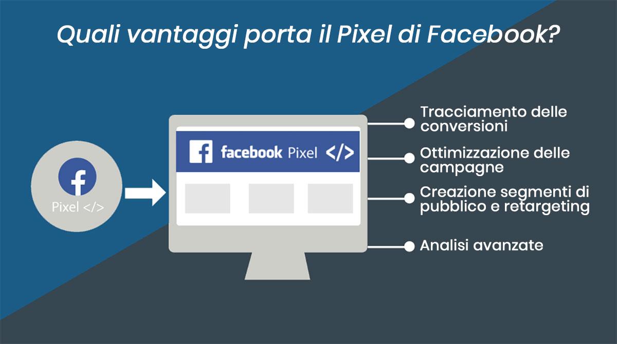 Facebook Pixel's advantages